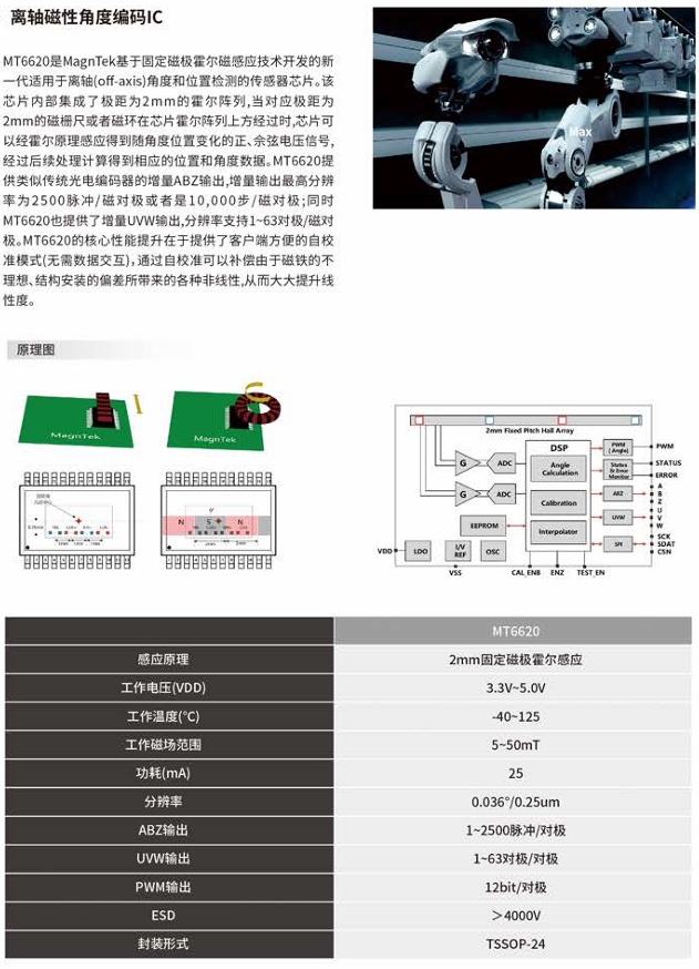 離軸.png